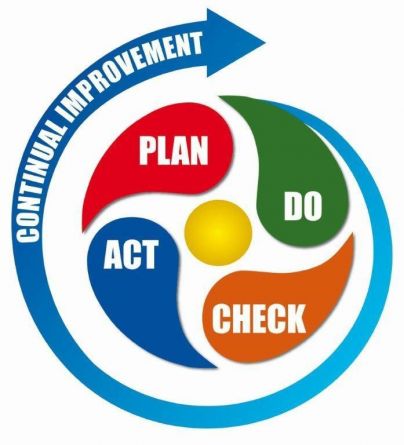 Plan Do Check Act Quality Cycle2